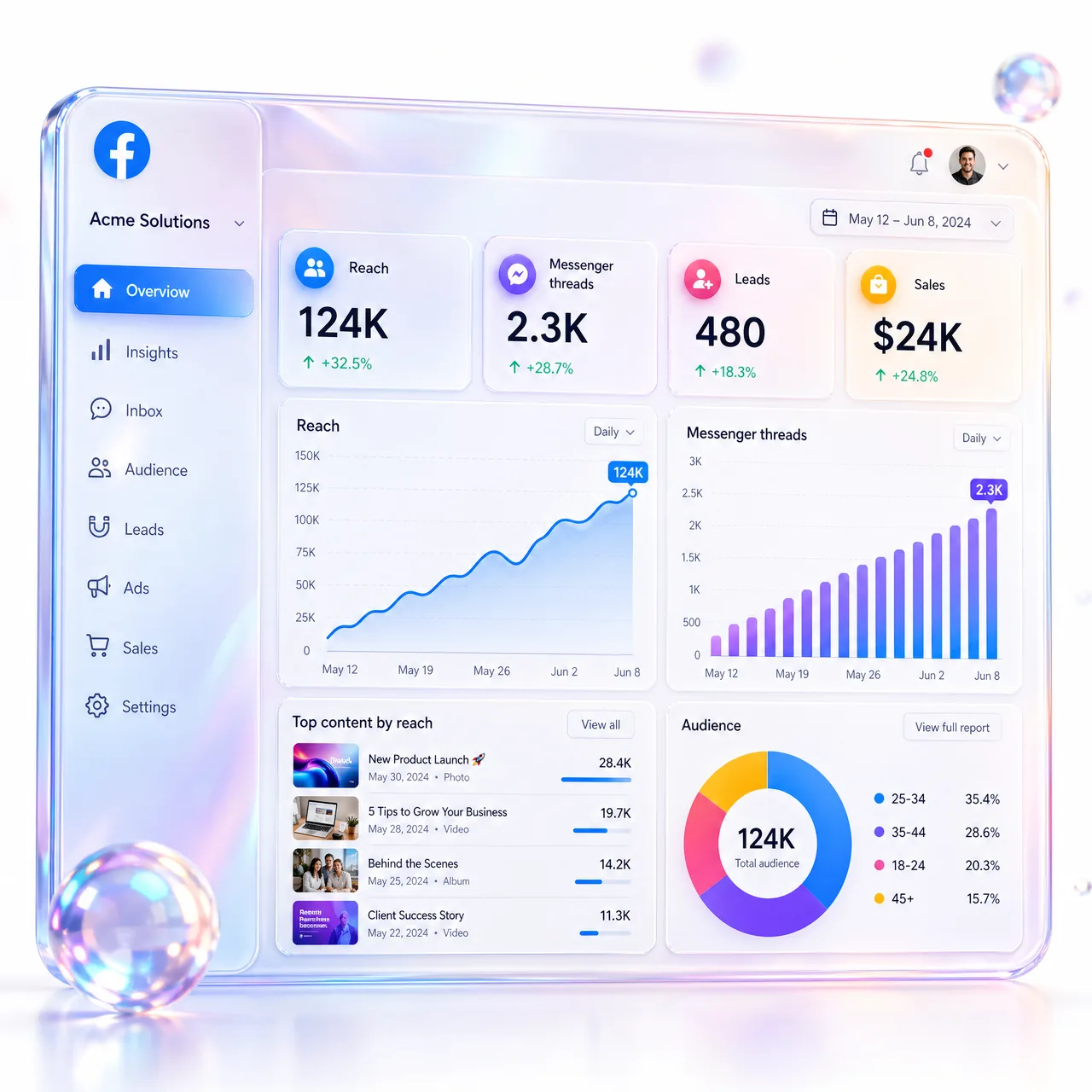 Facebook analytics dashboard powered by AI