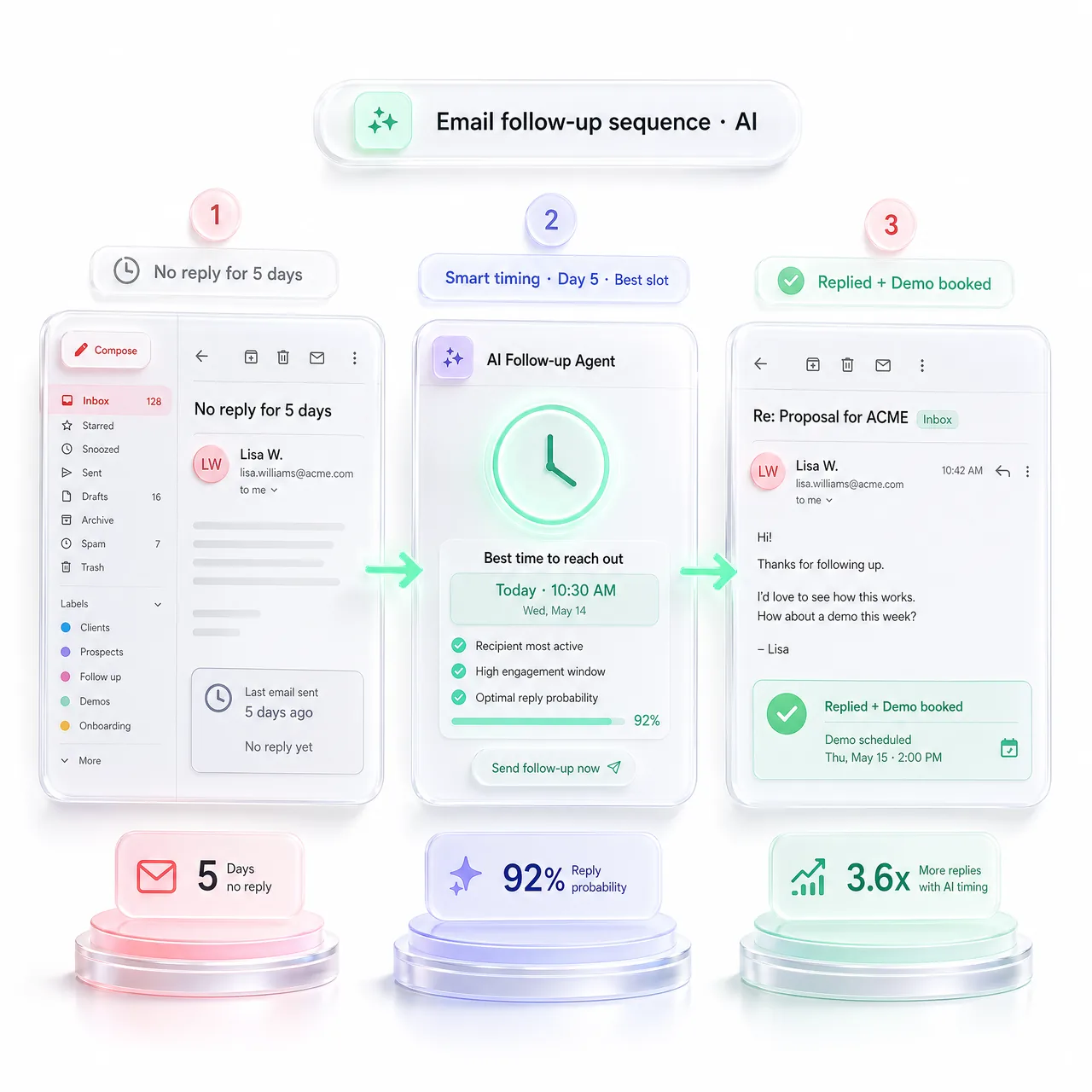 Story reactions and engagement automated by AI agents