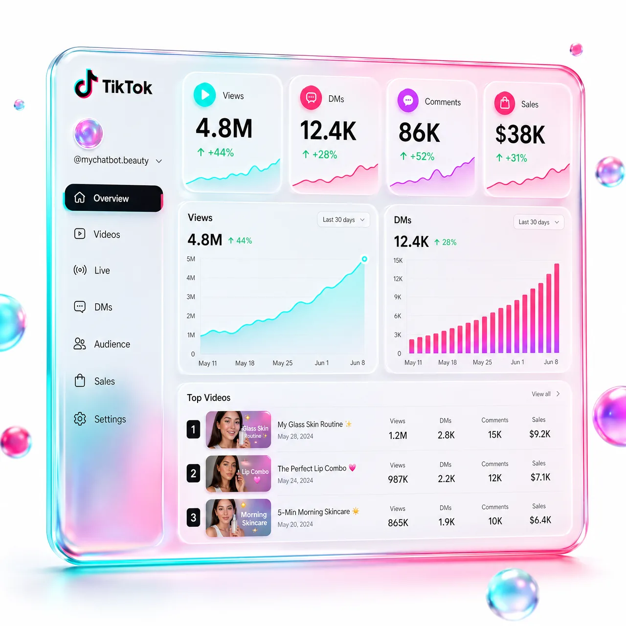 Instagram analytics dashboard powered by AI