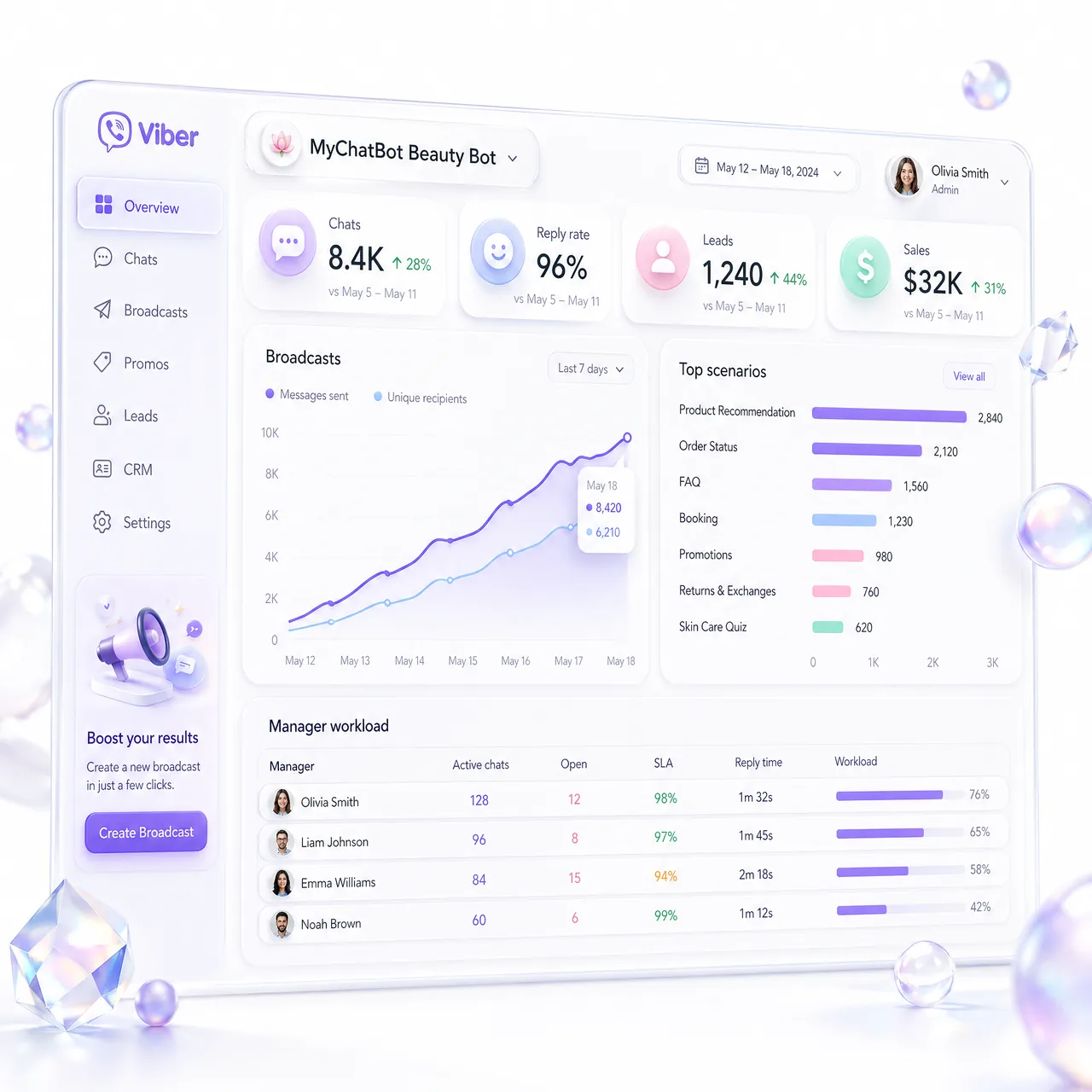 Instagram analytics dashboard powered by AI