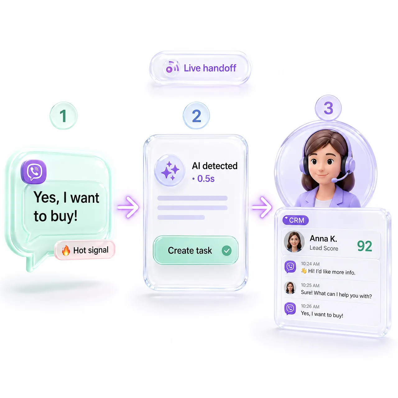 Keyword PRICE triggers AI scenario: User comments PRICE, AI sends DM, checkout link delivered