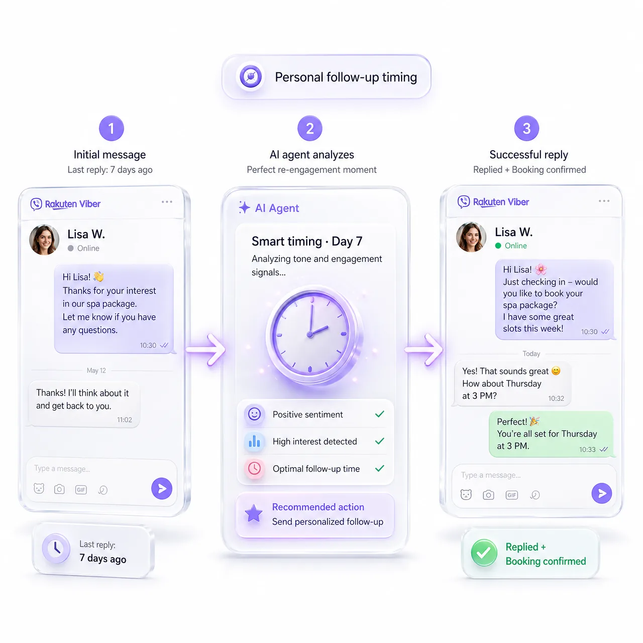 Instagram conversion funnel from comments to sales