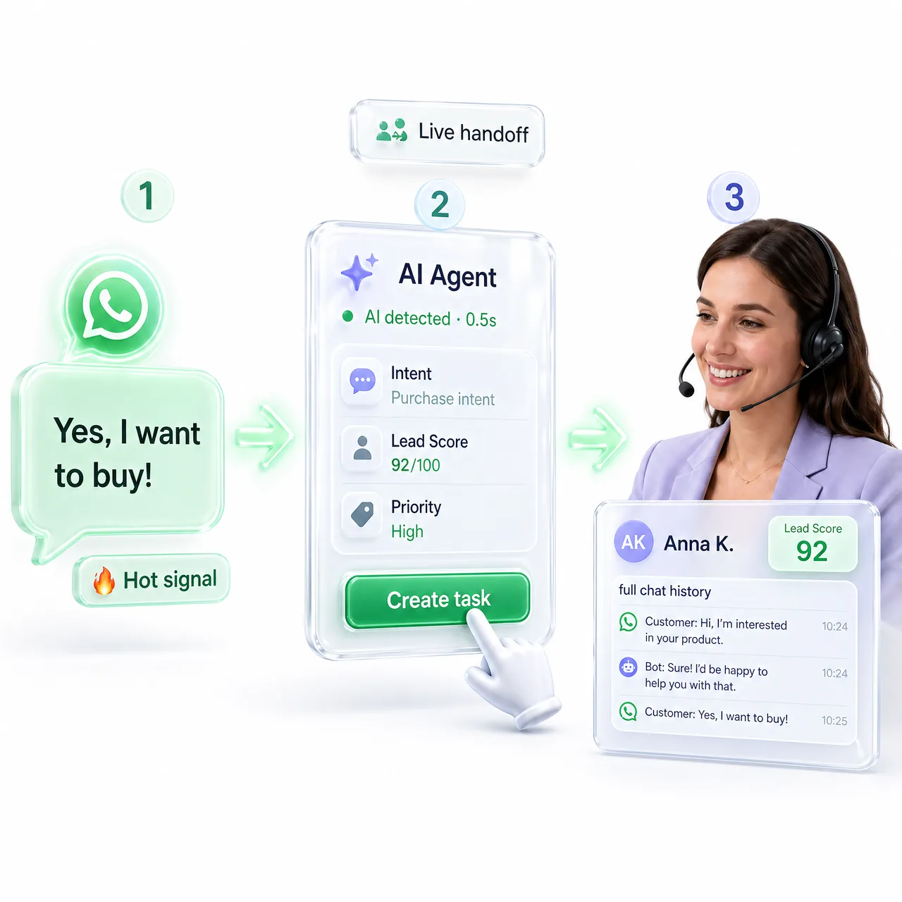 Keyword PRICE triggers AI scenario: User comments PRICE, AI sends DM, checkout link delivered