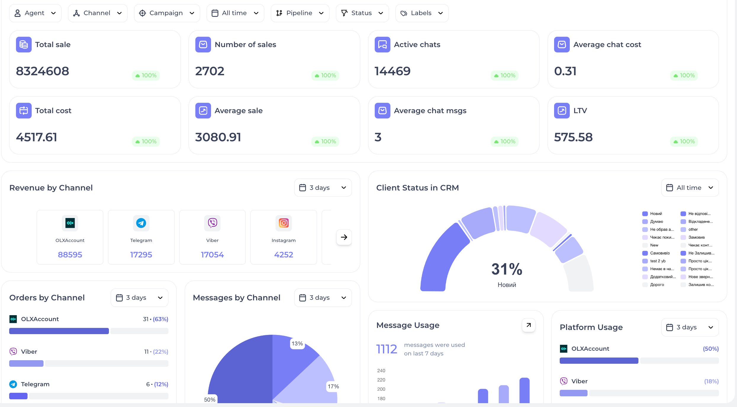 Agency Analytics, pitches, projects and revenue