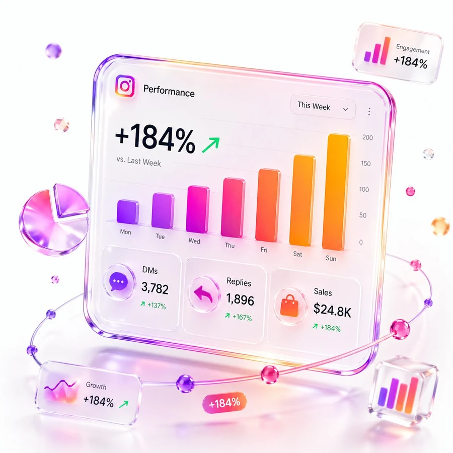 Instagram analytics dashboard powered by AI