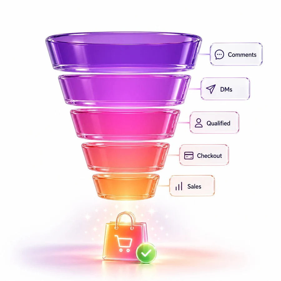 Instagram conversion funnel from comments to sales