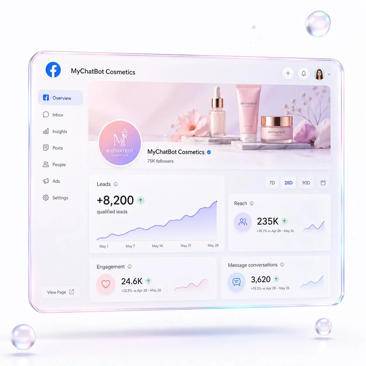AI agents driving Facebook Page leads and sales growth