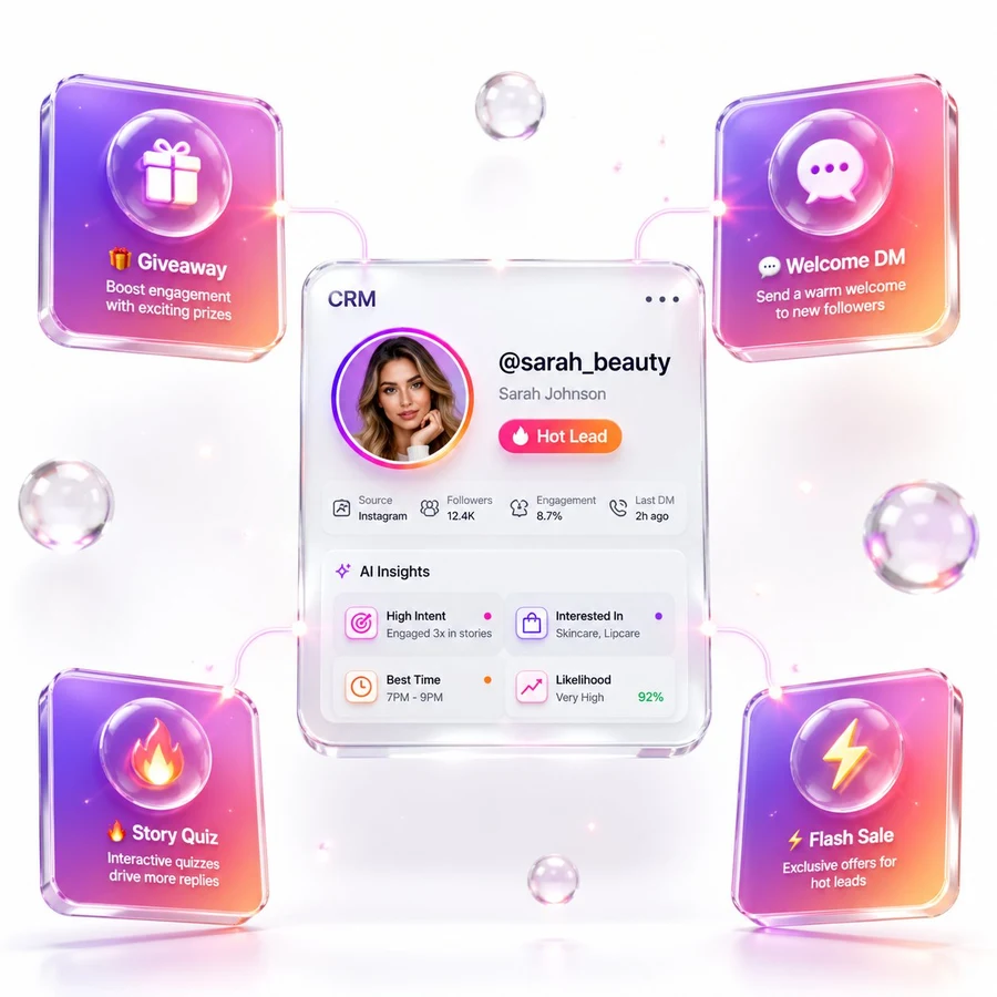 Картка ліда Instagram у CRM з AI-інсайтами та 4 шаблонами: Розіграш, Welcome DM, Story Quiz, Flash Sale